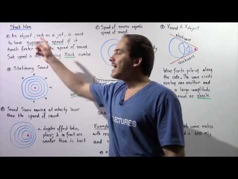 Supersonic Speed and Shock Waves