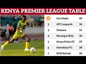 KENYA PREMIER LEAGUE TABLE TODAY KPL TABLE STANDINGS NOW KENYA PREMIER LEAGUE 2026 STANDINGS TABLE