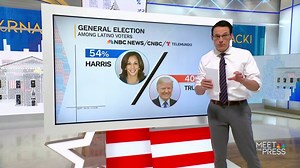 Poll: Democrats' advantage with Latino voters continues to shrink