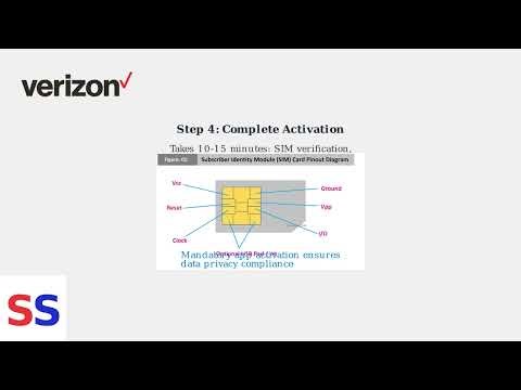 How To Set Up Verizon LTE Home Internet – Gateway Placement, dBm & App Activation