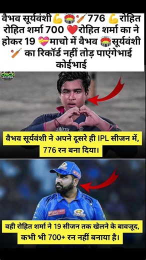 ​✍️ यूट्यूब (Titles)शॉर्ट्स (Short Catchy):15 साल दिया Rohit Sharma करिकर्ड! 😱🔥 #shorts #ipl2026