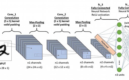 CNN 从0到1让你快速入门PyTorch和TensorFlow