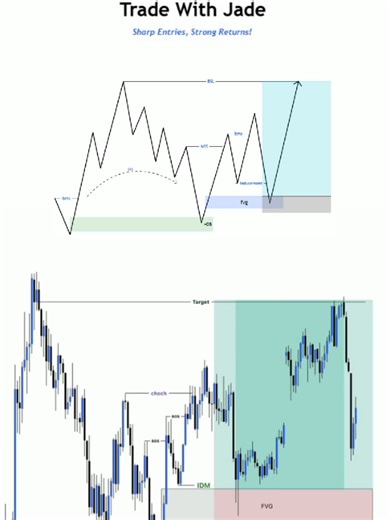 High-Probability Buy Entry with Order Block and FVG