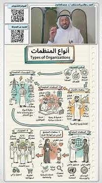 أهم أنواع منظمات الأعمال Business Organizations Types مع د. محمد العامري