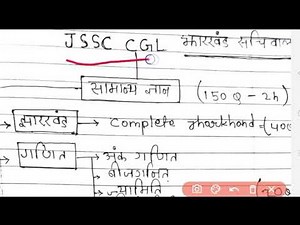 jssc cgl syllabus 2021 || jharkhand staff selection commission syllabus full detail