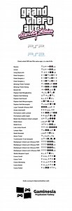Gta Vice City Stories Cheat Codes For Ppsspp