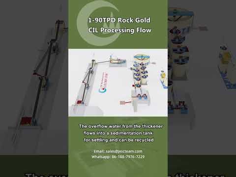 JXSC 90TPD Gold CIL Process Basic Diagram