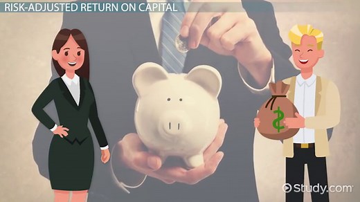 Risk-Adjusted Return on Capital | RAROC Equations & Uses