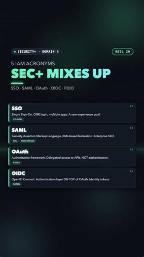 Sec+ Mixes Up — SSO · SAML · OAuth · OIDC · FIDO #Shorts