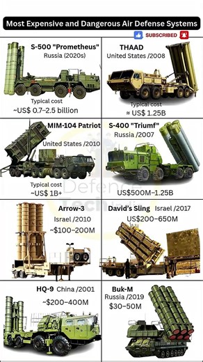 Most Expensive and Dangerous Air Defense Systems 2025 #shorts​ #airdefensesystems​ #top10weapons..
