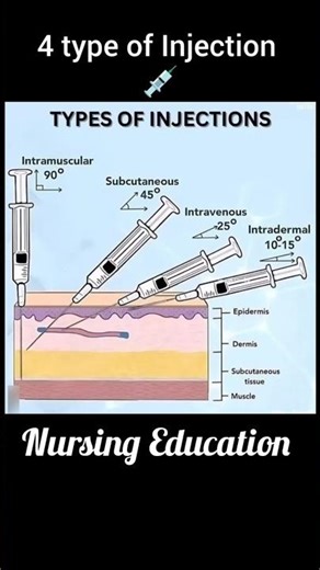 Types of Injection 💉 | Drug Administration | Nursing Shorts