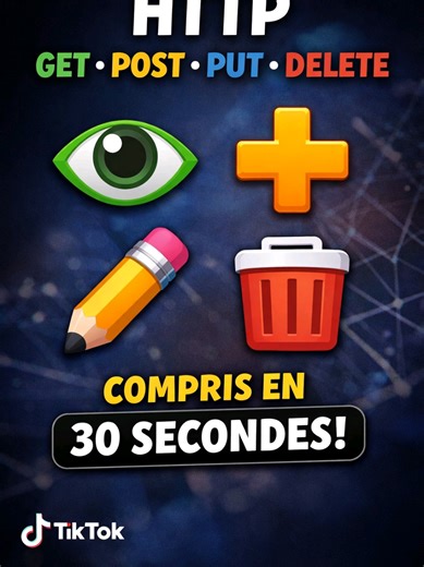 Comprendre les méthodes GET POST PUT DELETE en informatique 💯💯💯