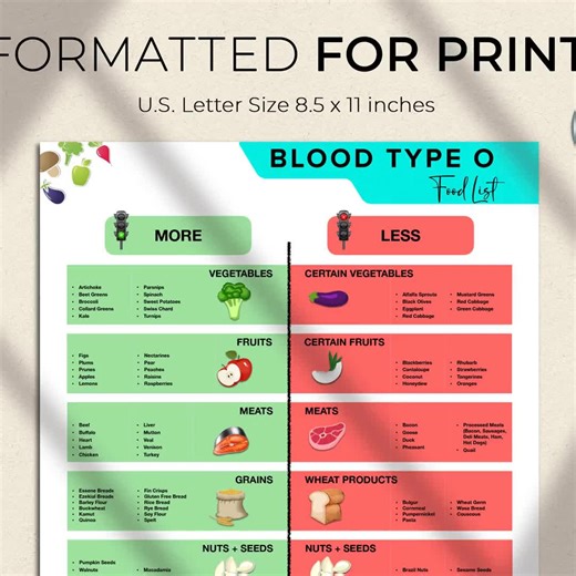 Type O Food List: Essential Guide to Optimal Nutrition, Type O Diet for Healthy Living & Food Recommendations - Etsy