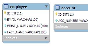 Hibernate @PrimaryKeyJoinColumn Annotation | One-to-One Mapping Example