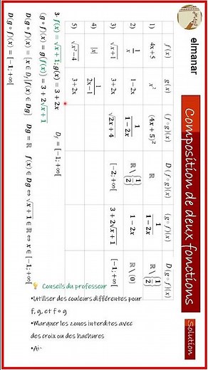Professor's Advice (composed of two functions)