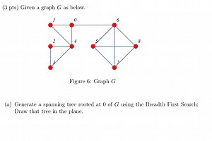 Given a graph G as below:Image of the graph Generate a spanni... | Filo