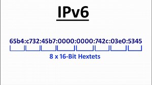 IPv6 Explained Simply - The Basics of IPv6