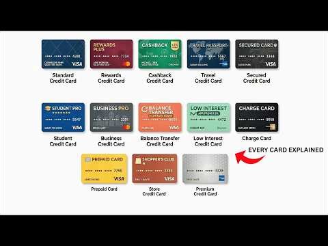 Every credit card explained in 4 minutes