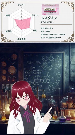 #レスタミン #レタス #解説 #メンタル #薬剤師 #医学生 #薬学生 #副作用 #ダメ絶対 #依存症
