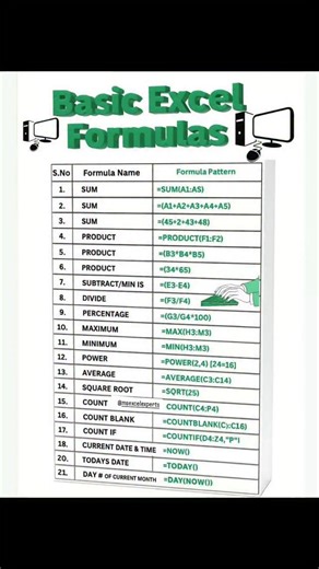 Ajeet Singh Kushwah on Instagram: "Basic Formulas. #exceltraining #excel #exceltricks #exceltips #excelformulas #exceltutorial #viral #reels #reelkarofeelkaro #exceltipsandtricks"