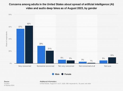 How do you spot a deepfake? This is what the experts say