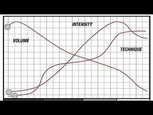 Periodization—My Theory and Application