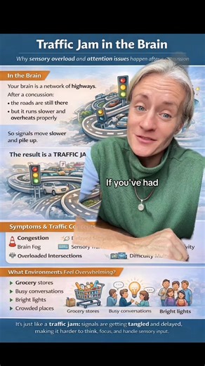 How does your post concussion brain feel? 👇