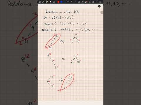 Rotaciones en Árboles AVL, Parte I