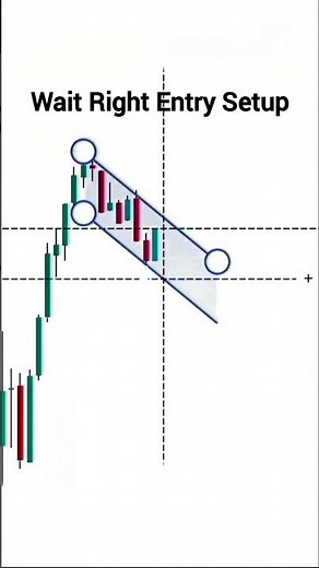 Bullish Flag Pattern Explained 🔥 High Accuracy Breakout Setup