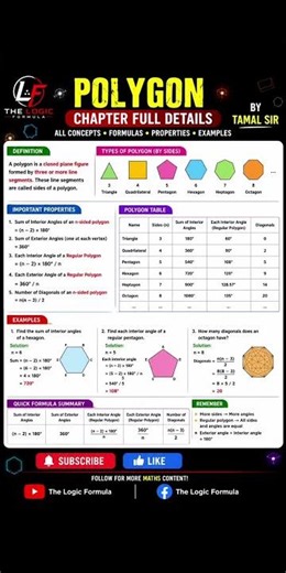 📐 Polygon Full Chapter Explained | Types, Formulas & Examples | Maths Made Easy | The Logic Formula
