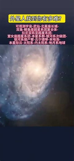从可观测宇宙到地球按从大到小嵌套可观测宇宙武仙 北冕座长城等超星系团 结构银河系太阳系地月系地球层级清晰且逻辑连贯完整呈现天体归属#宇宙层级 #可观测宇宙 #天体嵌套 #从宇宙到地球720P