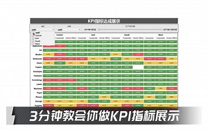 3分钟教会你做KPI指标展示