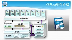 CIFLog软件系列教程(1.1软件介绍)
