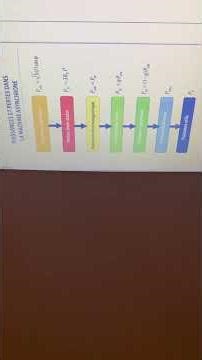 1️⃣ Exercice corrigé MAS : Puissance, rendement et cohérence mécanique ✅