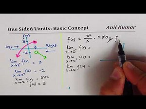 Basic Concept to Understand One Sided Limits in Calculus