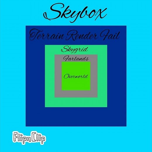 Minecraft Skybox Layers