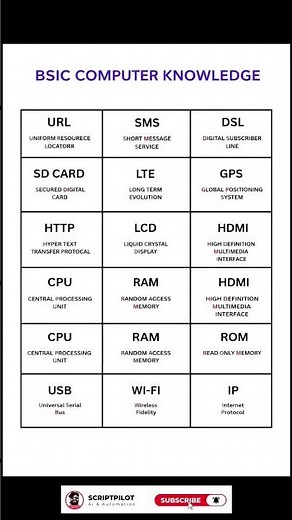 💻 Basic Computer Knowledge for Beginners | Computer Full Forms Explained in Tamil 🔥 #shorts #tech