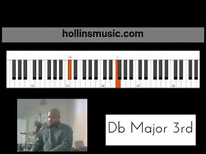 How To Play The Hymn - Holy Holy Holy - Gospel Piano Arrangement Tutorial