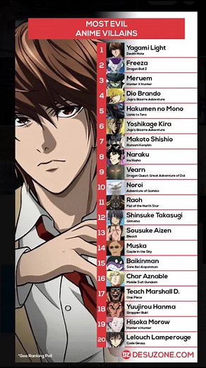 Evil Anime Villains: A Comprehensive Look at the Most Dispicable Characters