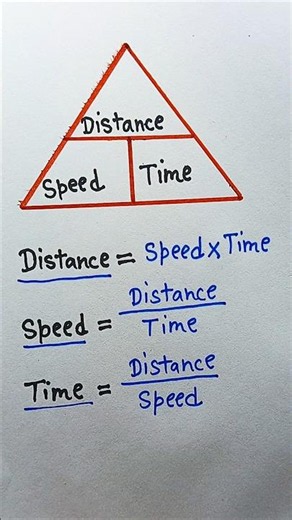 Speed time distance relation #math #education #mathstricks