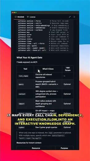 What if your AI agent could see every dependency before writing a single line