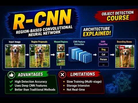 R-CNN in Object Detection | Step-by-Step Architecture + Pros & Cons