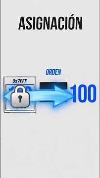 Operators explained: the hidden logic in your code