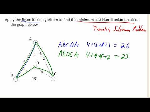 Brute Force Algorithm