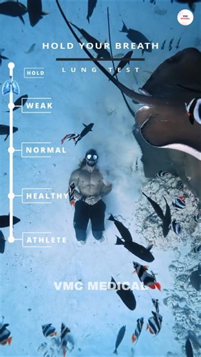 Did you know what is your CO2 Tolerance? By VMC Medical