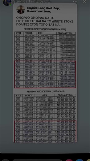 Προϋπολογισμοί- Απολογισμοί της Ελληνικής Δημοκρατίας ΑΕ