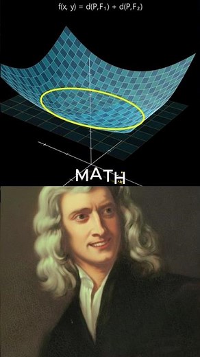 Ellipse! 📐