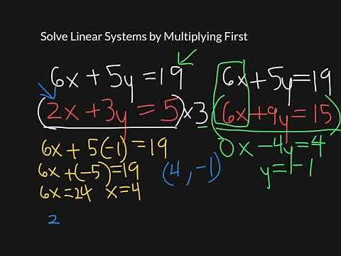 Solve Linear Systems by Multiplying First