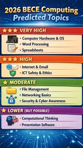 2026 BECE Computing Predicted Topics #2026bece #computing #topics
