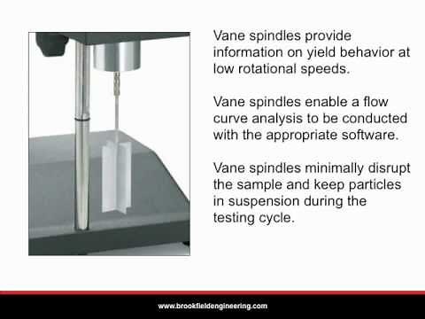 Brookfield Vane Spindles